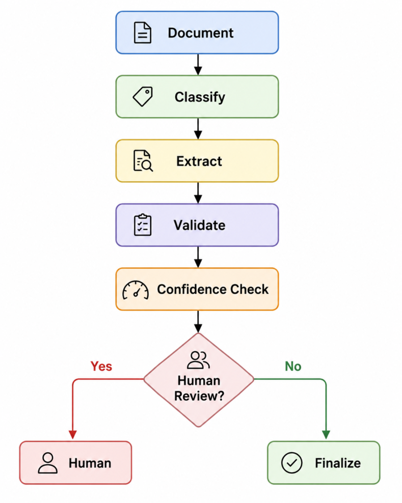 LangGraph workflow