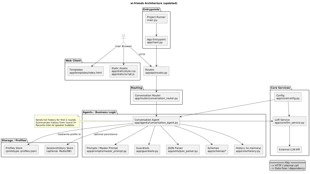 multi-agent architectural diagram