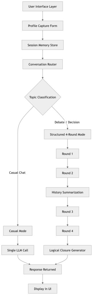 multi-agent architecture mermaid diagram